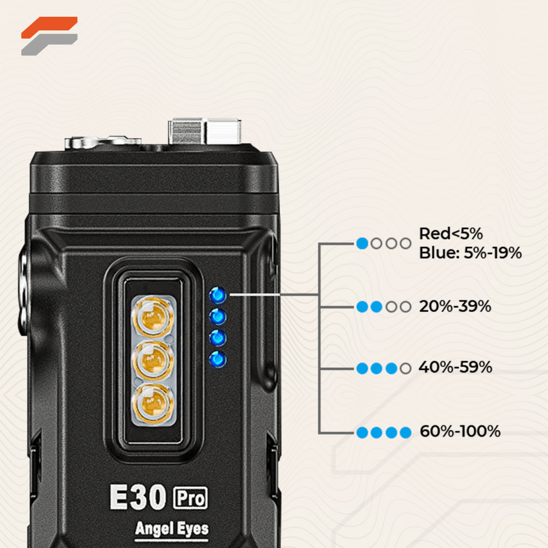 FS9 RovyVon Multifunctional Mini EDC Flashlight – FS9 Tactical