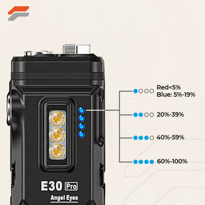 FS9 RovyVon Multifunctional Mini EDC Flashlight